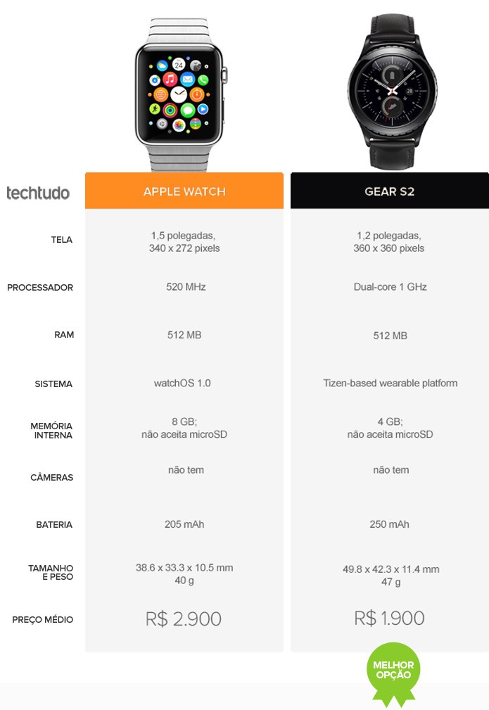 comaprativo_gear_s2_apple_watch_1